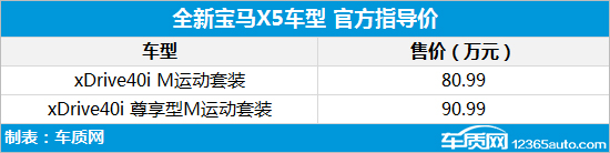 全新宝马X5正式上市 售价80.99-90.99万元