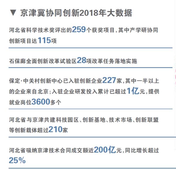 京津冀协同创新的下个风口在哪