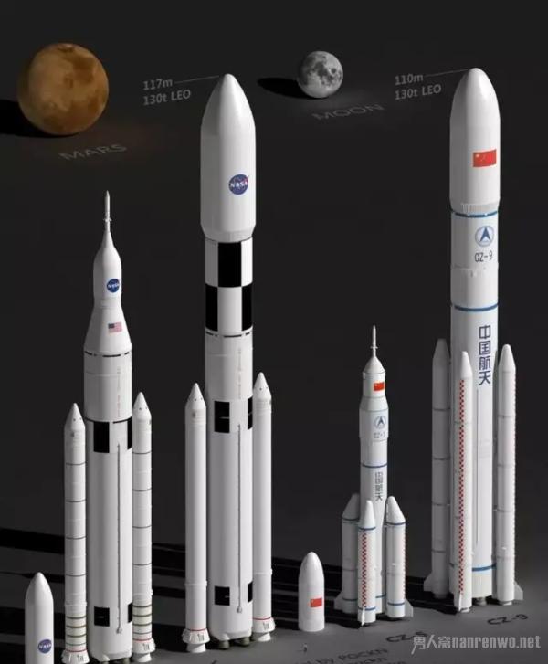 长征九号运载火箭2030年有望首飞 正式公布重型火箭