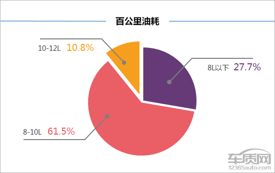 百名车主评新车：2018款奇瑞瑞虎8