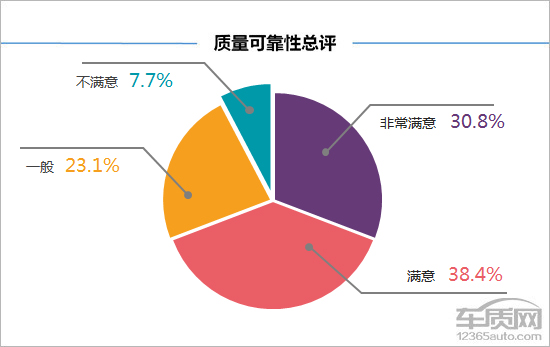 百名车主评新车：2018款奇瑞瑞虎8