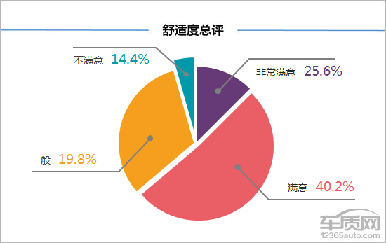 百名车主评新车：2018款奇瑞瑞虎8