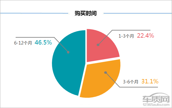 百名车主评新车：2018款奇瑞瑞虎8