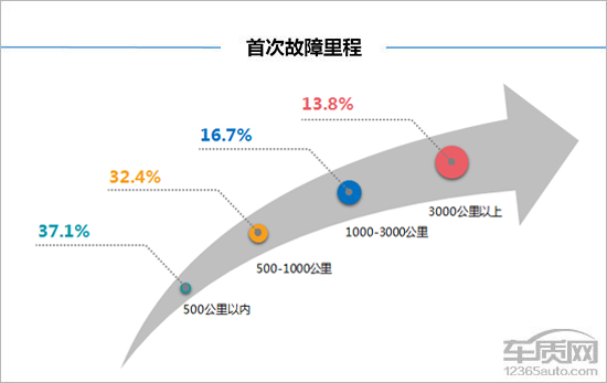 百名车主评新车：2018款奇瑞瑞虎8