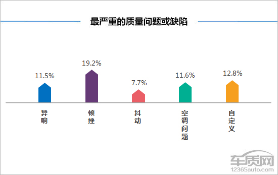 百名车主评新车：2018款奇瑞瑞虎8