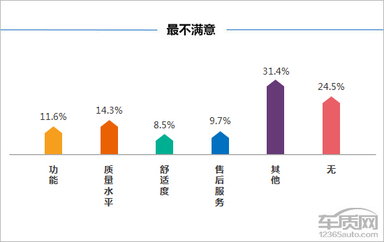 百名车主评新车：2018款奇瑞瑞虎8