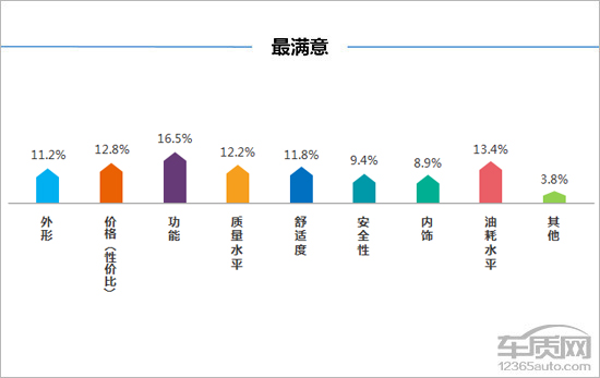 百名车主评新车：2018款奇瑞瑞虎8