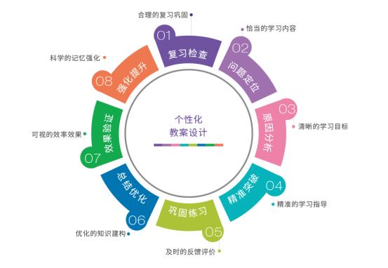 星火教育ILS智能学习提升系统 助力一对一个性化教育发展