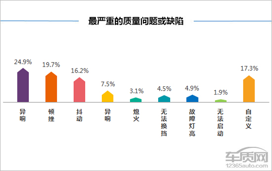 百名车主评新车：2018款长安睿骋CC