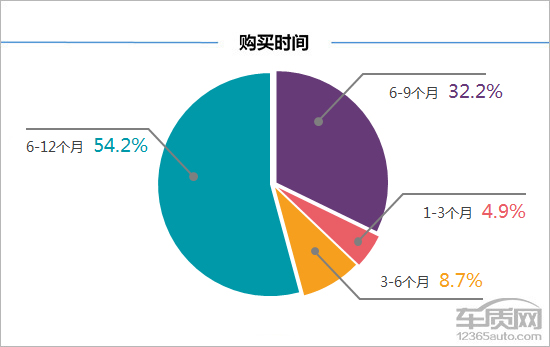 百名车主评新车：2018款长安睿骋CC