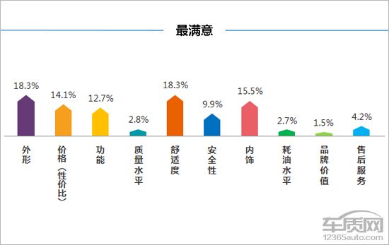 百名车主评新车：2018款长安睿骋CC