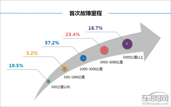 百名车主评新车：2018款长安睿骋CC