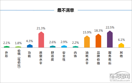 百名车主评新车：2018款长安睿骋CC