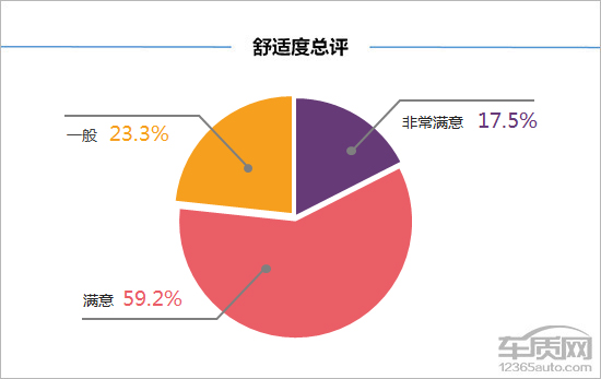 百名车主评新车：2018款长安睿骋CC