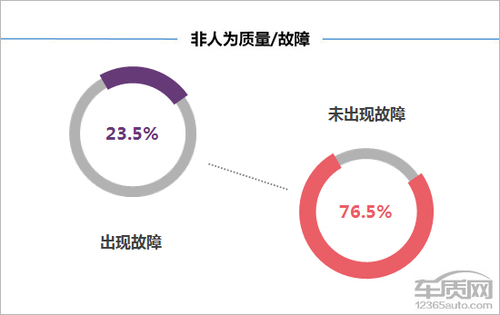 百名车主评新车：2018款长安睿骋CC