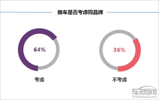 百名车主评新车：2018款长安睿骋CC