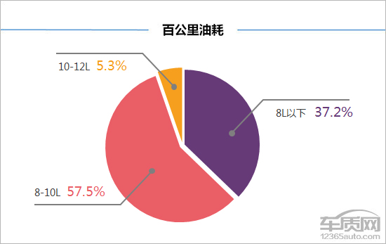 百名车主评新车：2018款长安睿骋CC