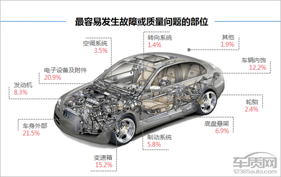 百名车主评新车：2018款长安睿骋CC