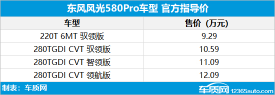 东风风光580 Pro正式上市 售9.29-12.09万元