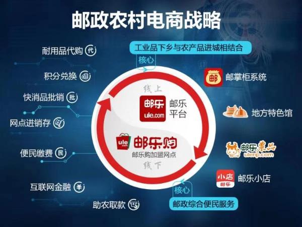 邮乐网：中国邮政与TOM集团联手打造的线上与线下相结合的购物新平台