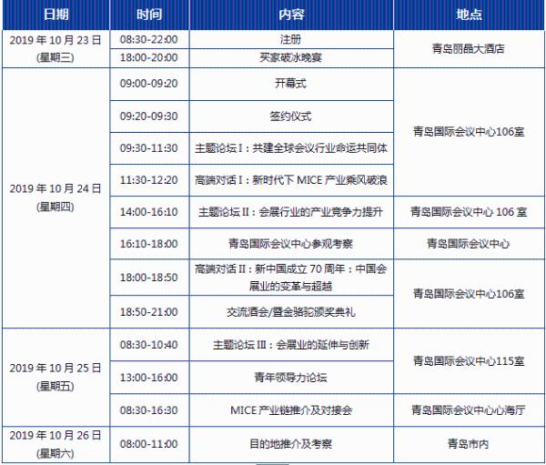 2019世界会议产业日开幕在即，全球会展大咖将齐聚青岛谋商机