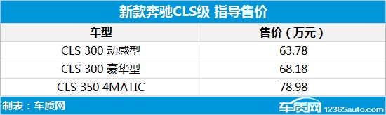 新款奔驰CLS级上市 售63.78-78.98万元