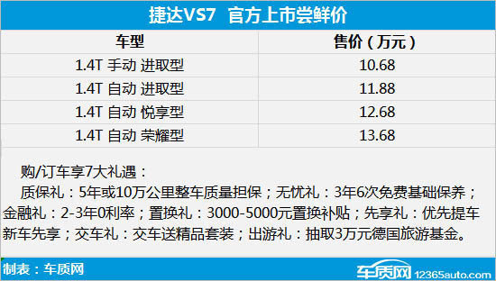 捷达VS7尝鲜上市 尝鲜价10.68-13.68万元