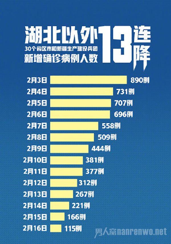 全国累计确诊新冠肺炎70548例 最新疫情地图分享