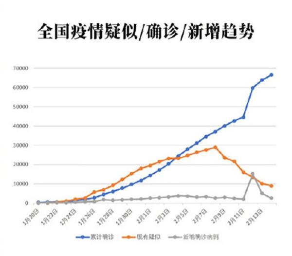 全国累计确诊新冠肺炎66492例 最新疫情地图分享