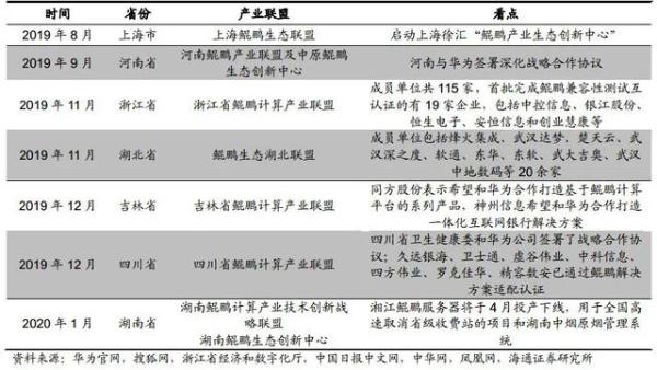 鲲鹏凌云：华为计算生态加速突围