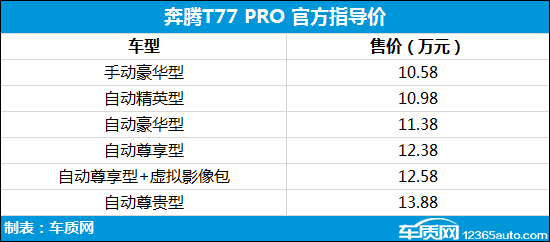 奔腾T77 PRO正式上市 售价10.58-13.88万