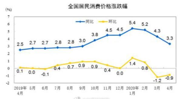 猪肉价格涨幅回落 网友：又不是价格回落，依旧吃不起