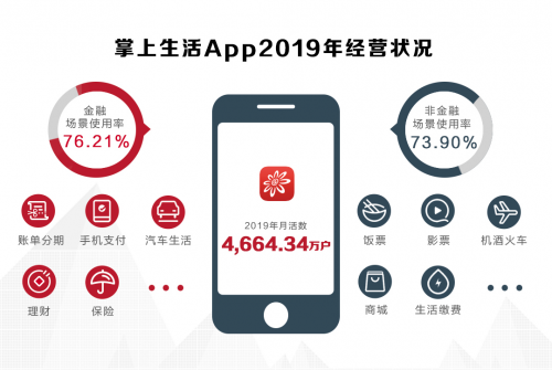 看招行掌上生活和星巴克给都市“后浪”们的小确幸