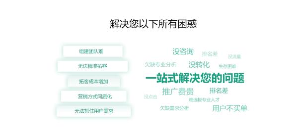 不同的企业网络整合营销推广该怎么做？