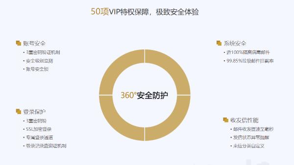 TOM VIP邮箱PC官网改版升级：商务极简、安全从容