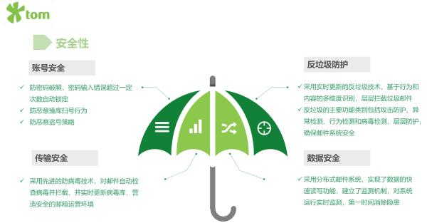 如何选择外包企业邮箱，企业邮箱好处有哪些？