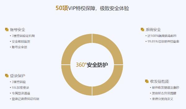 如何申请163邮箱账号，邮箱品牌排行榜~