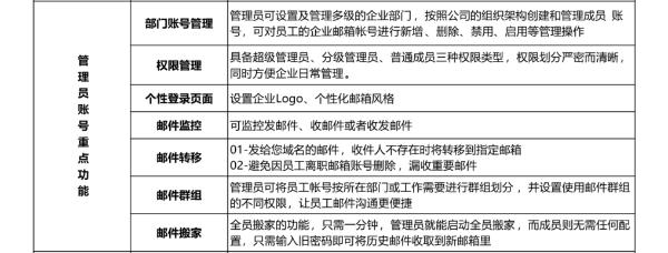 企业邮箱怎么购买？如何注册公司邮箱？企业邮箱哪个好？