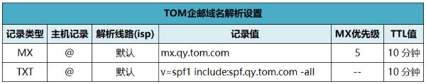 域名企业邮箱对外贸公司有什么好处？外贸企业邮箱怎么申请？