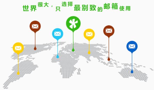 申请邮箱要收费吗？收费邮箱收费标准是什么？你用过的邮箱哪个最好用呢？