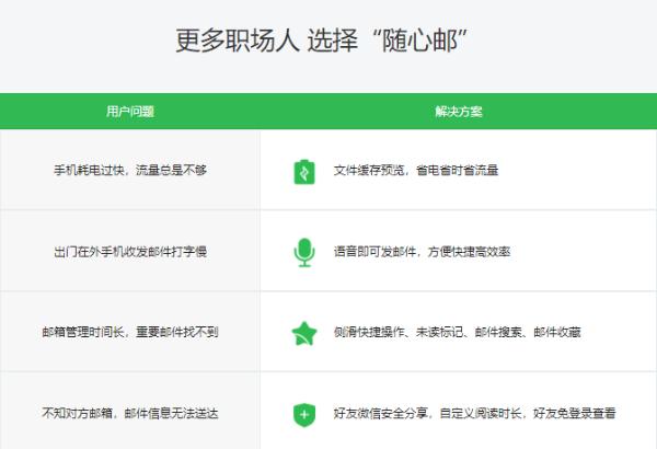 TOM随心邮是什么？具体是如何用微信收发邮件的？