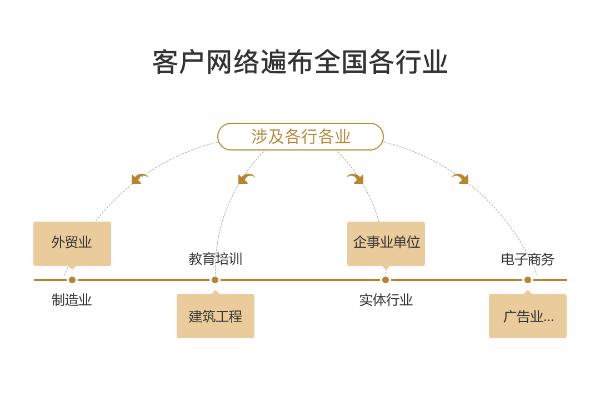 合作客户远在海外，如何确保工作有序开展~