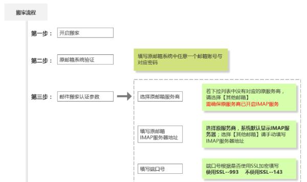 申请企业邮箱哪家好？申请企业邮箱后如何使用更高效？