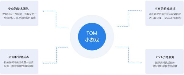小程序对H5游戏的技术分析 