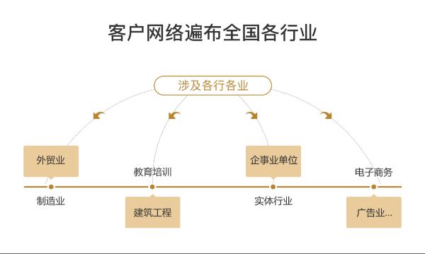 企业如何选择外贸邮箱 哪个好?