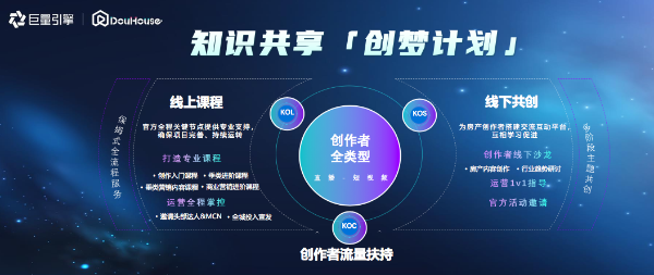 持续加码房产生态建设，巨量引擎重磅推出“DouHouse计划”