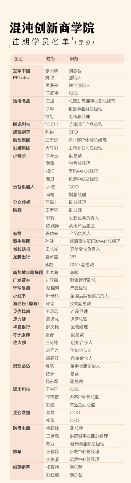 混沌创新商学院：高手决策的底层逻辑