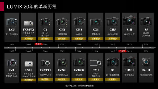 20芳华的LUMIX,不落窠臼的庆典