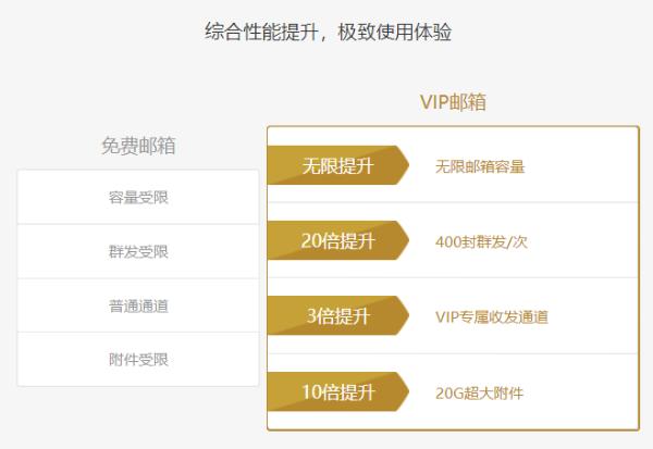 各个邮箱价格怎么样，国内邮箱价格对比，哪家更具性价比！
