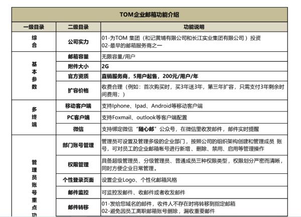 企业商务邮箱用哪个好，商务邮箱名字怎么起，个人商务邮箱购买